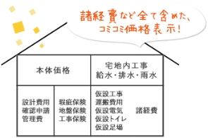 コミコミ価格表示の説明画像